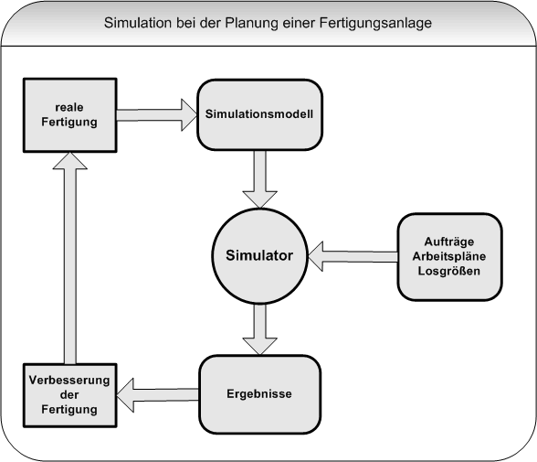 Diagramm 1