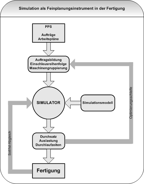 Diagramm 2