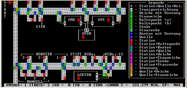 Display Layout